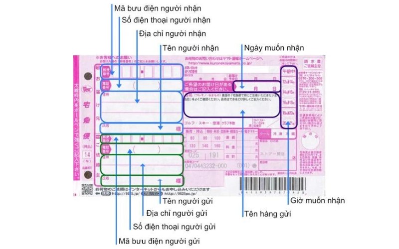 Lợi Ích Khi Sử Dụng Dịch Vụ Ship Của Shopee