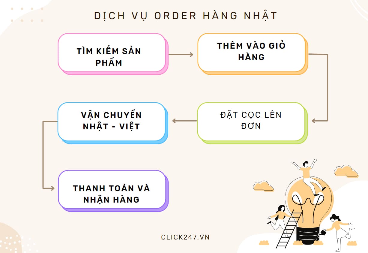 order-hang-nhat.jpg